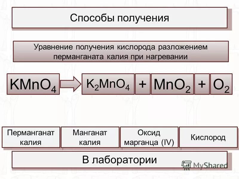 Получили газ оксид марганца