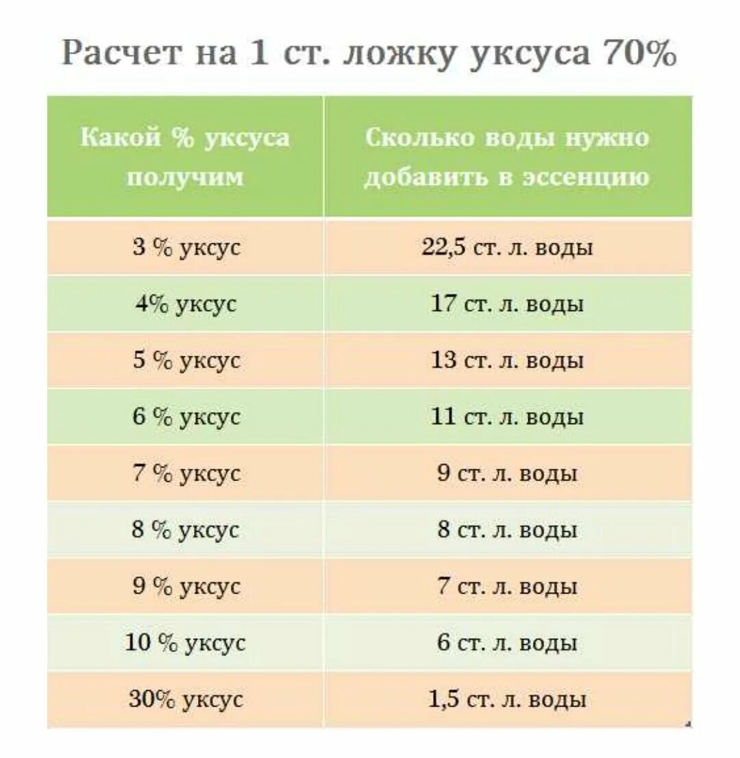 Ложка эссенции сколько уксуса 9 процентного