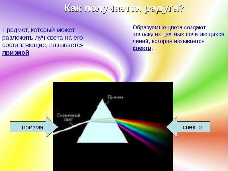 Излучение света название группы понятий. Явление радуги с точки зрения физики. Условия возникновения радуги. Схема образования радуги. Схема наблюдения радуги.