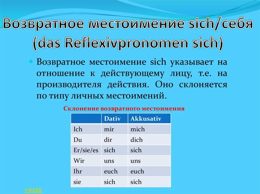 Склонение возвратных местоимений в немецком. Возвратные местоимения в немецком языке таблица. Таблица возвратных местоимений в немецком. Склонение возвратного местоимения sich. Mich dich uns