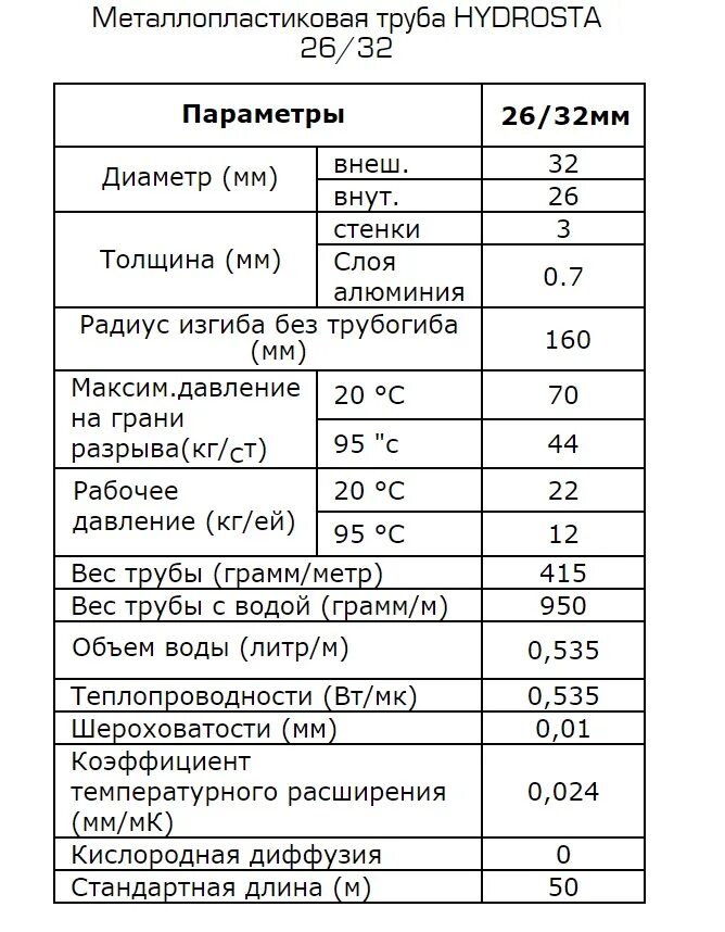 Металлопластиковая труба 20 характеристики. Труба металлопластиковая 16 характеристики. Труба металлопластиковая 32 мм характеристики. Срок службы металлопластиковых труб. Срок службы металлопластиковых