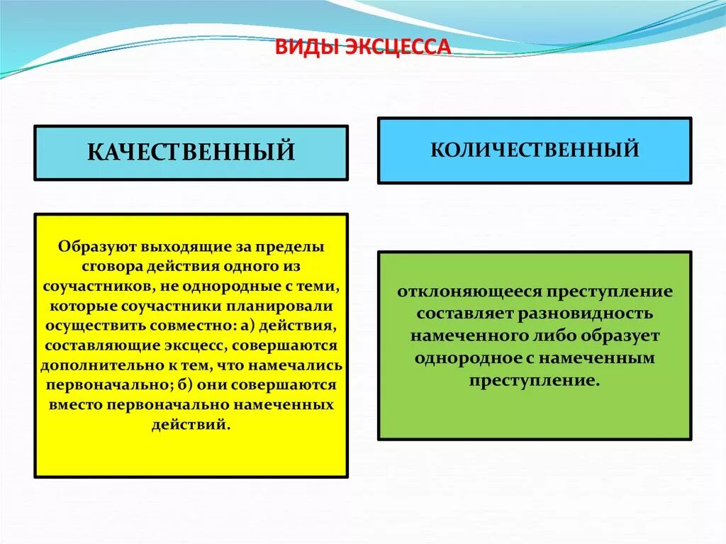 Квалификация действий соучастников. Виды эксцесса. Виды эксцесса исполнителя. Эксцесс соучастия.