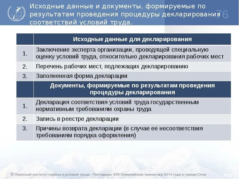 Исходные данные для спецоценки. Алгоритм проведения специальной оценки условий труда. Порядок проведения декларирования соответствия. СОУТ презентация.