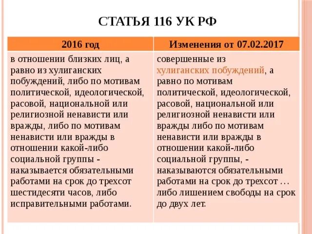 116 УК РФ. Ст 116 УК РФ. Ст 116 ч 2 УК РФ. 116 Статья уголовного. 116 прим 1