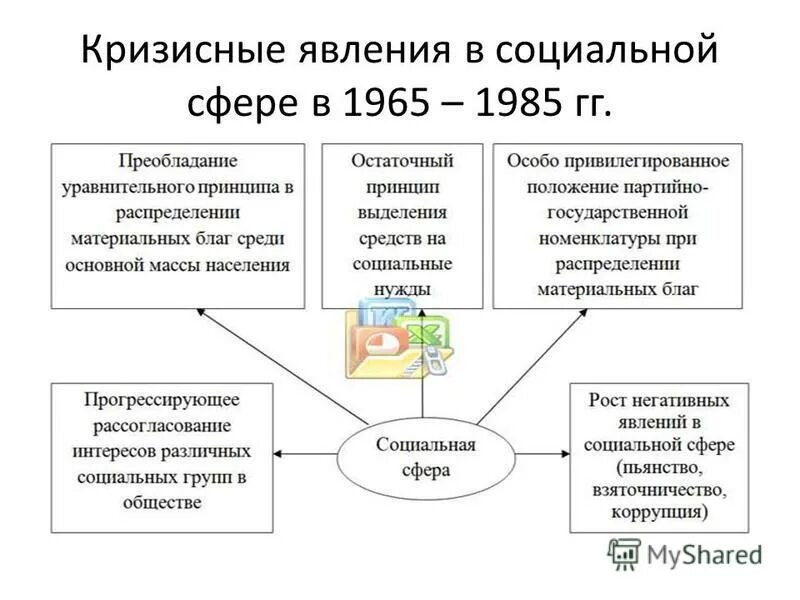 Для советской экономики был характерен