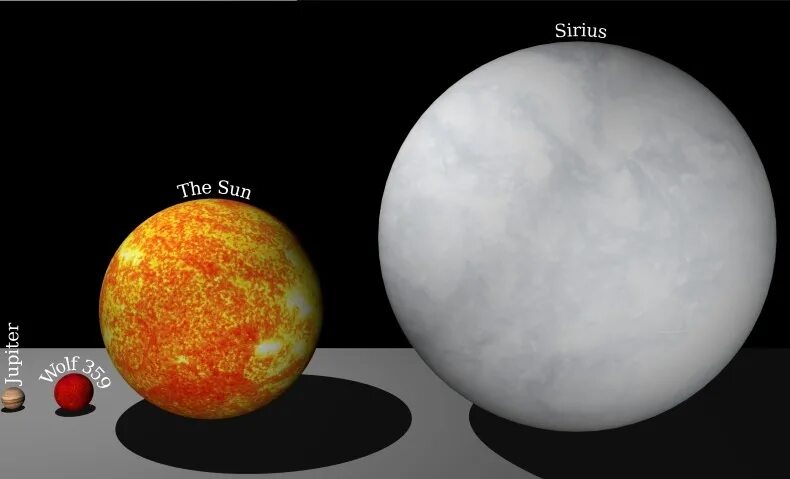Солнце Сириус. Сириус и солнце сравнение. Размеры Сириуса и солнца. Сириус и земля сравнение. Регул солнце сириус