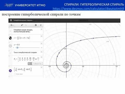 Полярная система координат спирали