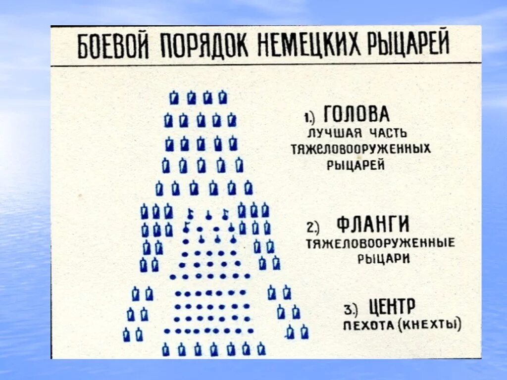 Как называлось построение рыцарей. Ледовое побоище схема построения войск. боевой порядок немецких рыцарей. боевой порядок немецких рыцарей ледовое побоище.