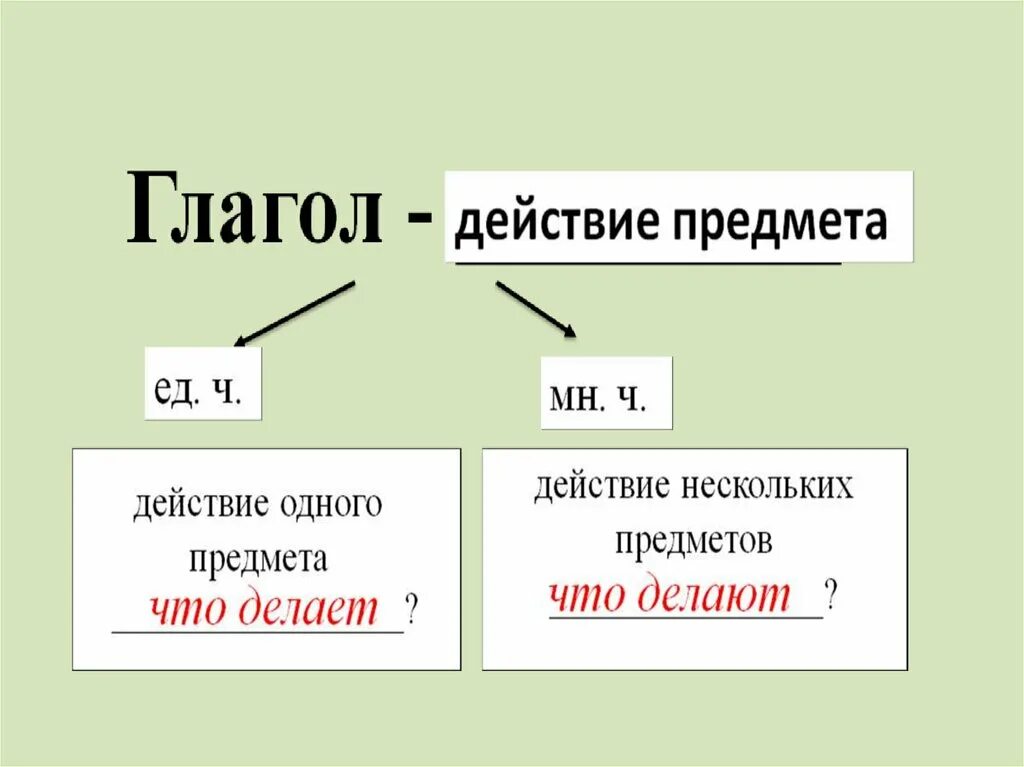 Конспект и презентация текст повествование 2 класс