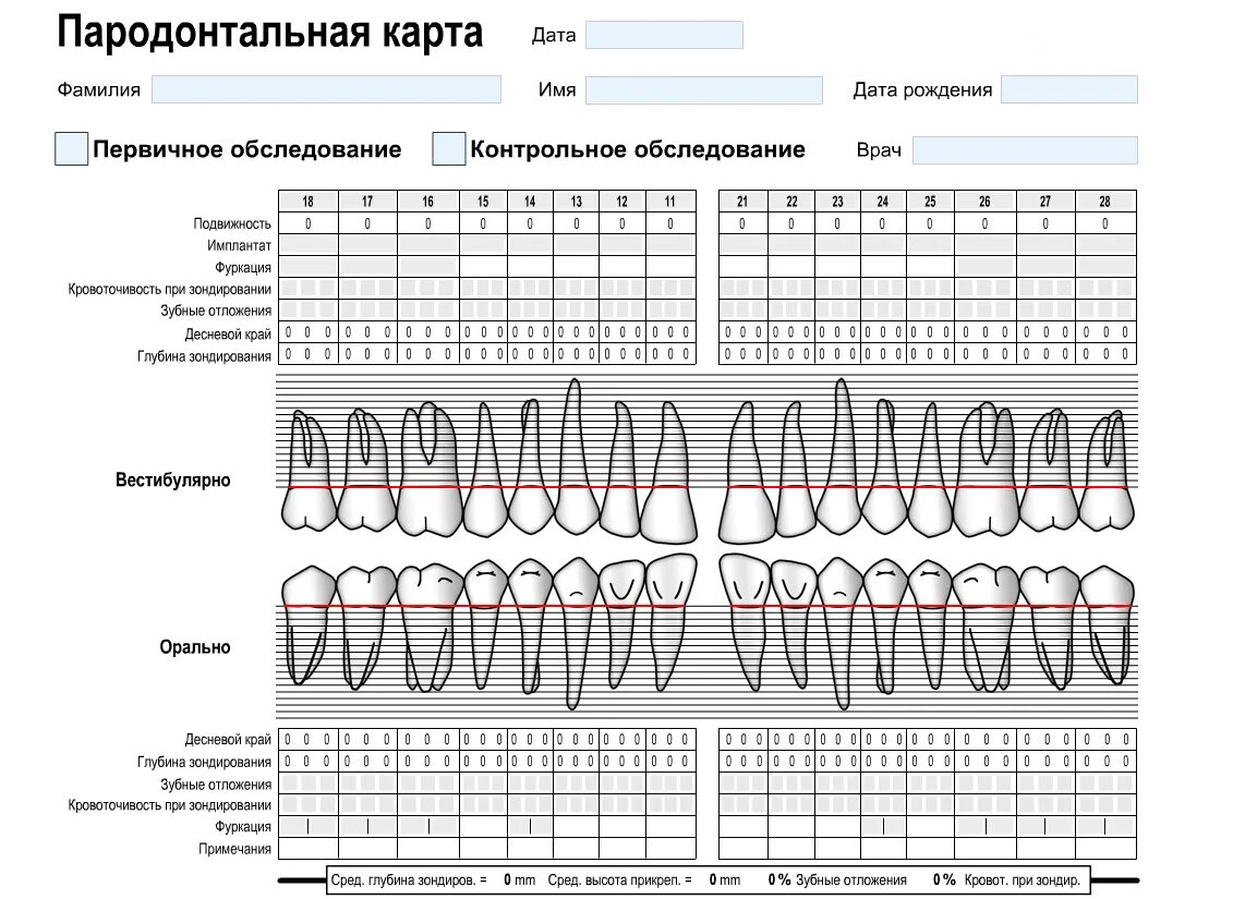 Форма стоматологического больного. Пародонтологическая карта стоматологического больного образец. Пародонтологическая карта стоматологического больного заполнение. Зубная формула пародонтологическая. Пародонтальная карта Florida Probe.