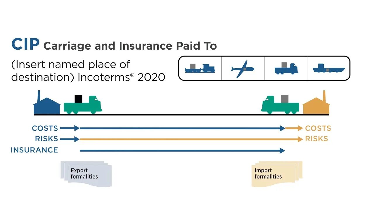 Carriage paid to. Базисы поставки Инкотермс 2020. Условия поставки cip Инкотермс 2020. Cip Инкотермс 2010 условия поставки. Условия поставки Инкотермс 2020.