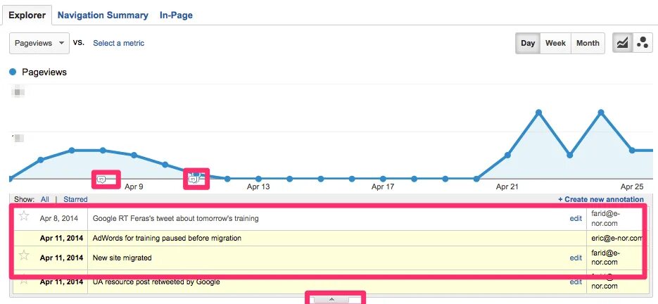 Google Analytics annotations. Изменить трафик