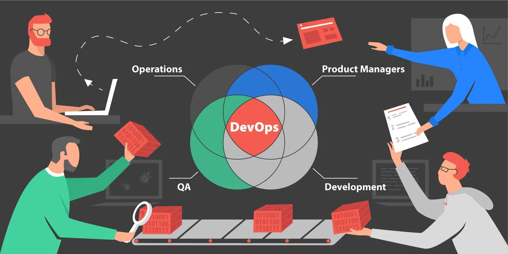 Product operation. Системный администратор девопс. DEVOPS инженер. Админа рождения DEVOPS. DEVOPS сисадмин сетевик.