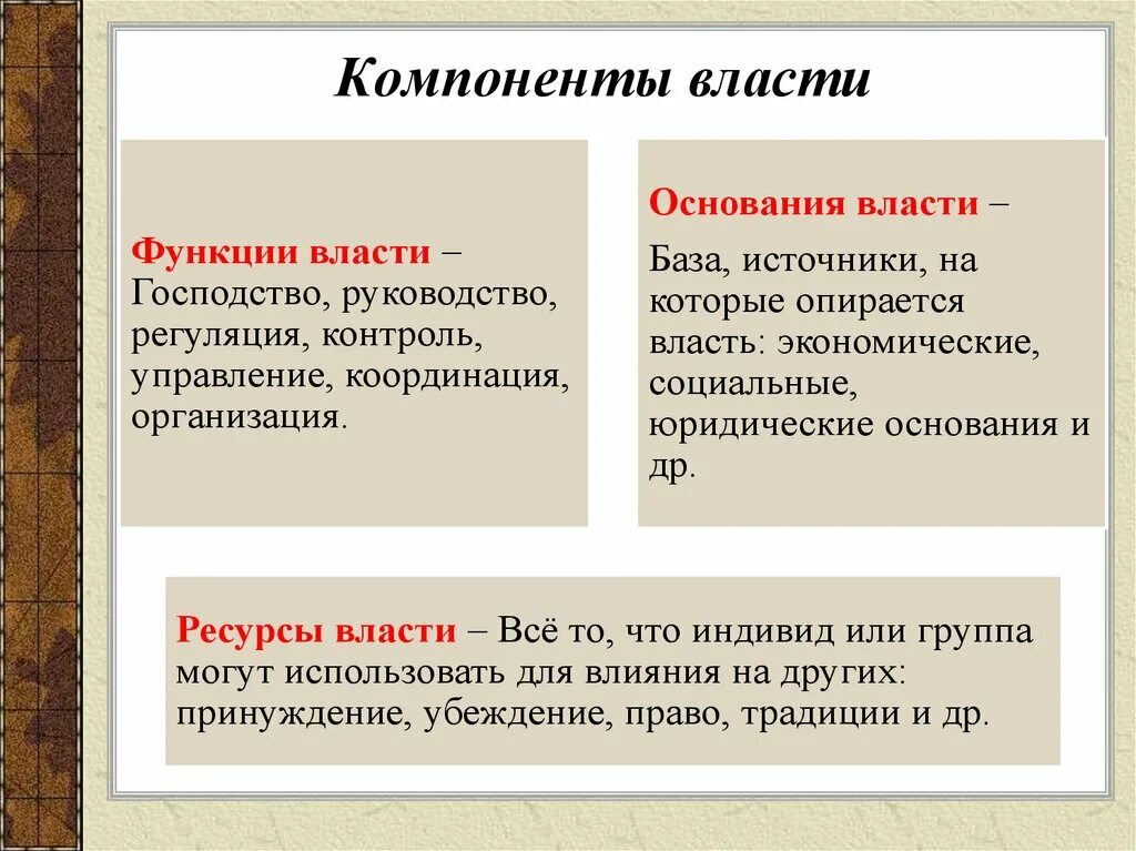 Назовите элементы власти. Компоненты власти. Власть компоненты власти. Компоненты власти субъект. Компоненты политической власти.