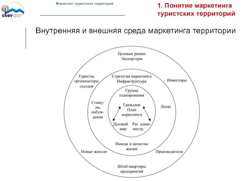 Маркетинговая среда информации. Внутренняя и внешняя среда территории маркетинг. Маркетинговая среда территории внутренняя и внешняя. Внешняя среда маркетинга территории. Внешняя и внутренняя среда маркетинга.