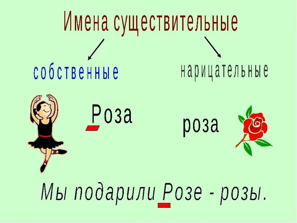 Правописание собственных существительных 5 класс. Собственные имена существительные 3 класс школа России. Имена собственные и нарицательные 2 класс. Существительные собственные и нарицательные 2 класс. Имена собственные и нарицательные 2 класс перспектива презентация.