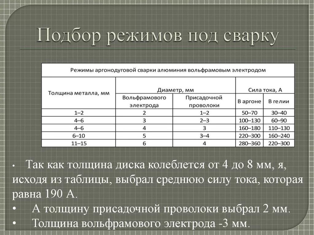 Режимы подов