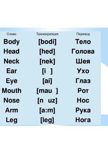 Английские слова. Транскрипция. Произношение английских слов. Транскрипция английских слов.