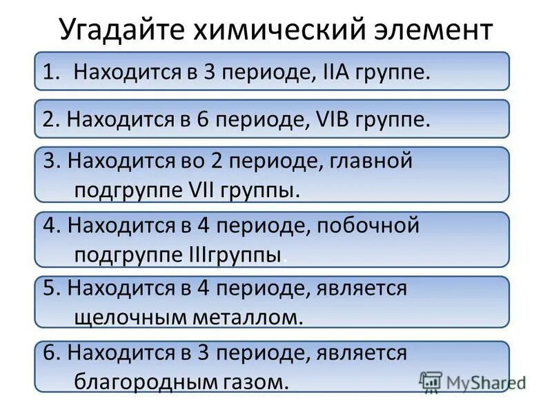 Элементы iia группы