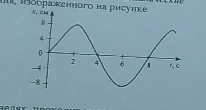 График колебаний 9 класс. Период колебательного движения изображенного на рисунке. Амплитуда колебательного движения определяет. Как определить период колебательного движения.