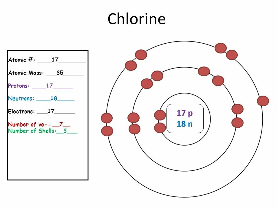 Атомное строение хлора. Хлор схема строения атома. Электронная оболочка хлора. Схема атома хлора.
