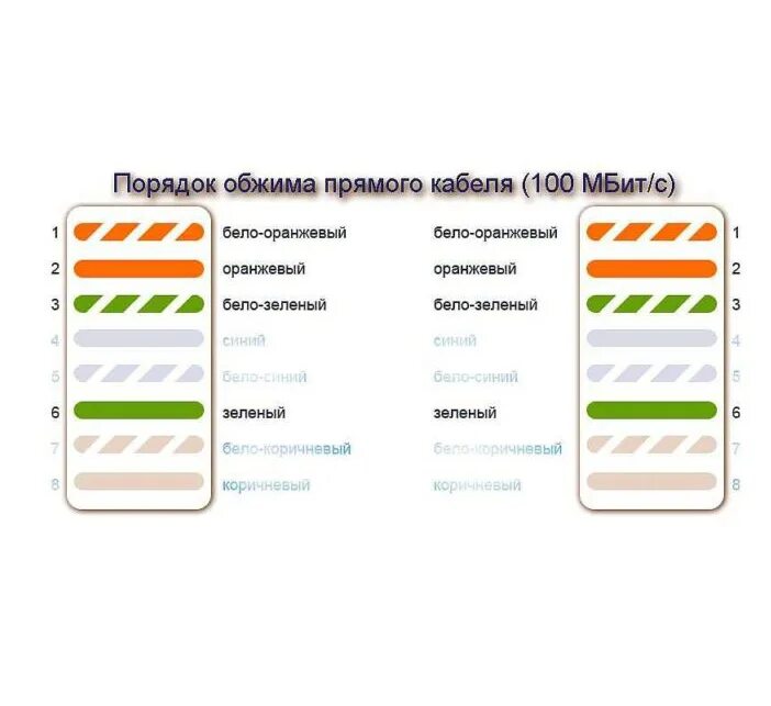 Разъеденных подключить интернет. Обжим витая пара rj45 4 провода схема. Обжимка витой пары 100мб. Обжимка витой пары RJ 45 4 жилы. Схема подключения Ethernet кабеля 4 жилы.