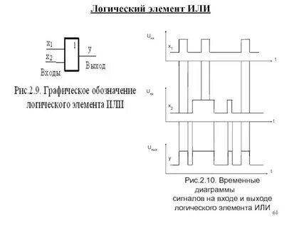 Логические сигналы