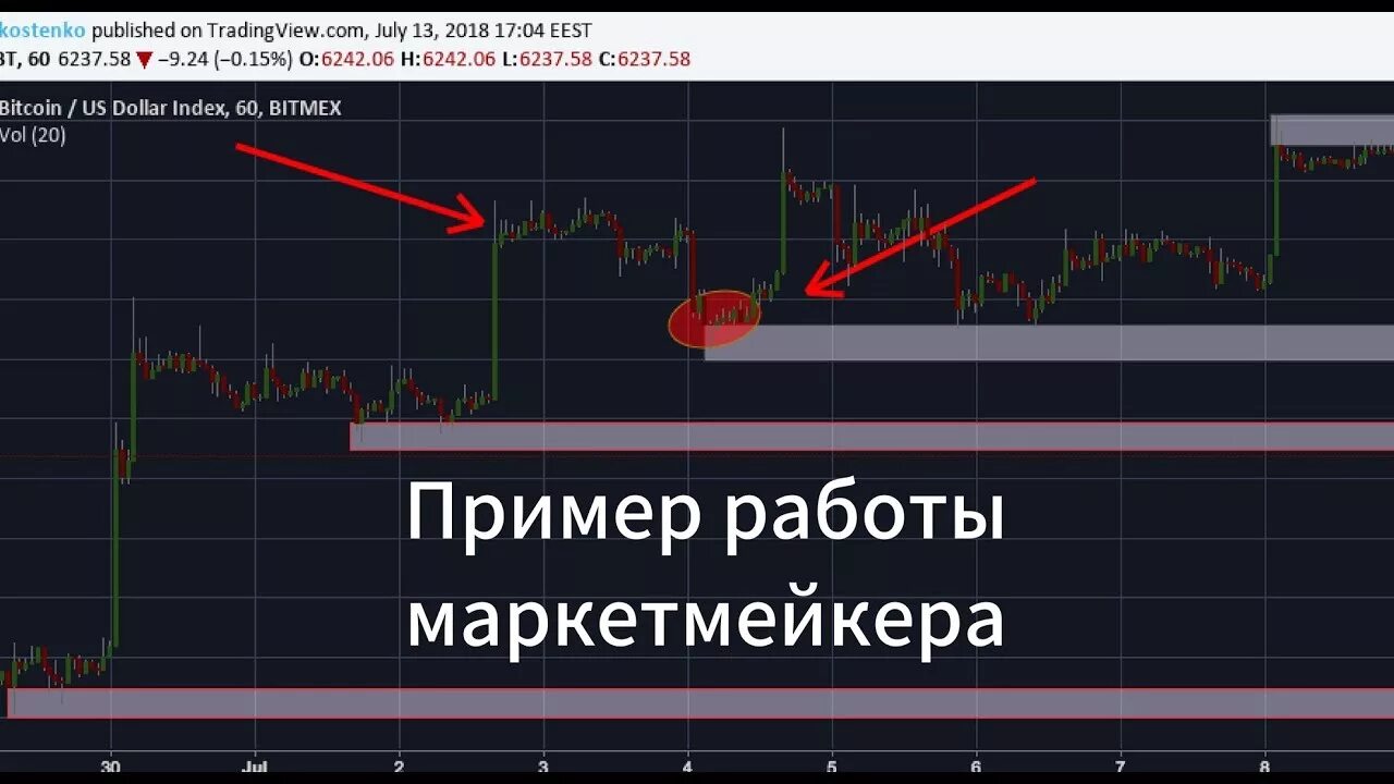 Кто такой мейкер на бирже. Маркет мейкер. Кто такой мейкер на бирже. Мейкеры и тейкеры. Маркетмейкер на бирже.