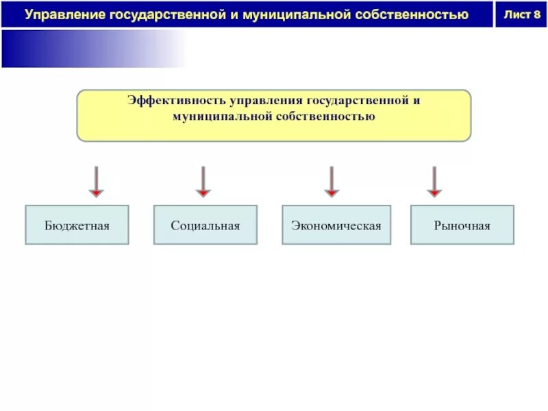 Цели использования государственной собственности. Способы управления государственной собственностью. управление государственной собственностью. способы управления государственной и муниципальной собственностью. методы управления государственной собственностью.