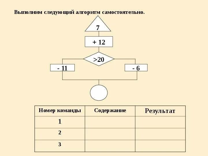 Первый алгоритм. Выполните следующий алгоритм. самостоятельный алгоритм. алгоритмы информатика 7 класс. выполнимый алгоритм.