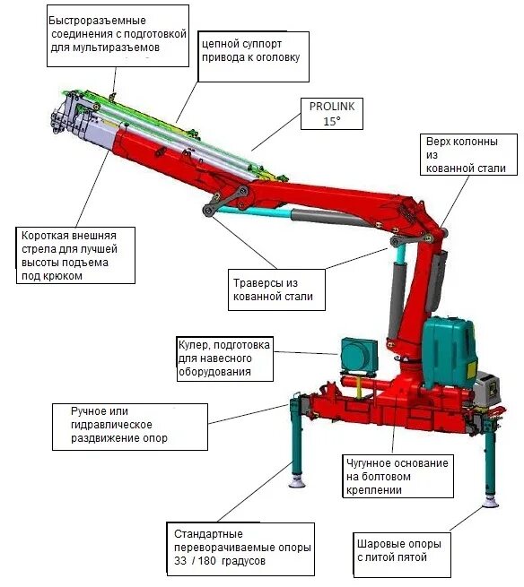Kanglim 2056 на базе камаз. Тадано zf503. Кму на маз 10 т. Hiab 160-3. Кму тадано zf204.