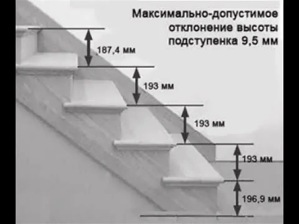 Какое должно быть расстояние между ступенек