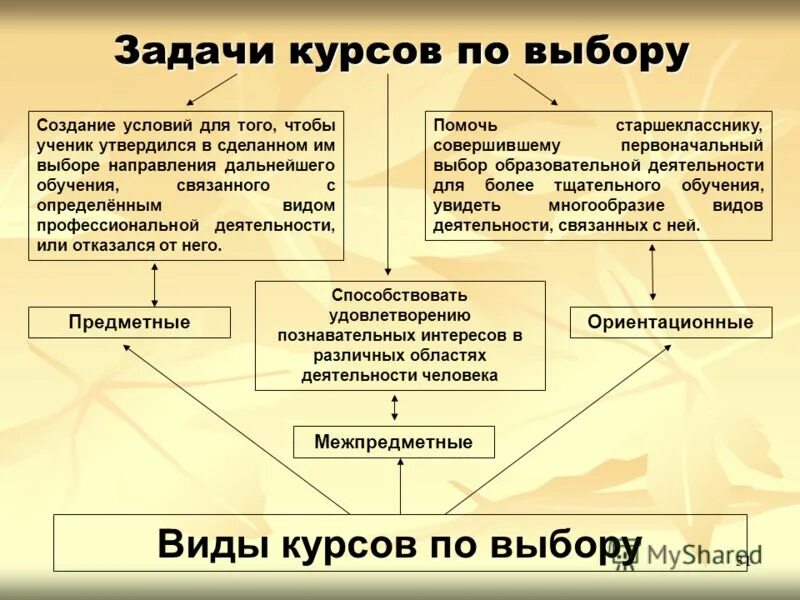 Выбор направления дальнейшего образования. Выбор направления дальнейшего образования. Выбор направления дальнейшего образования. Практическая работа 27 выбор направления дальнейшего образования. Обновление технологии.