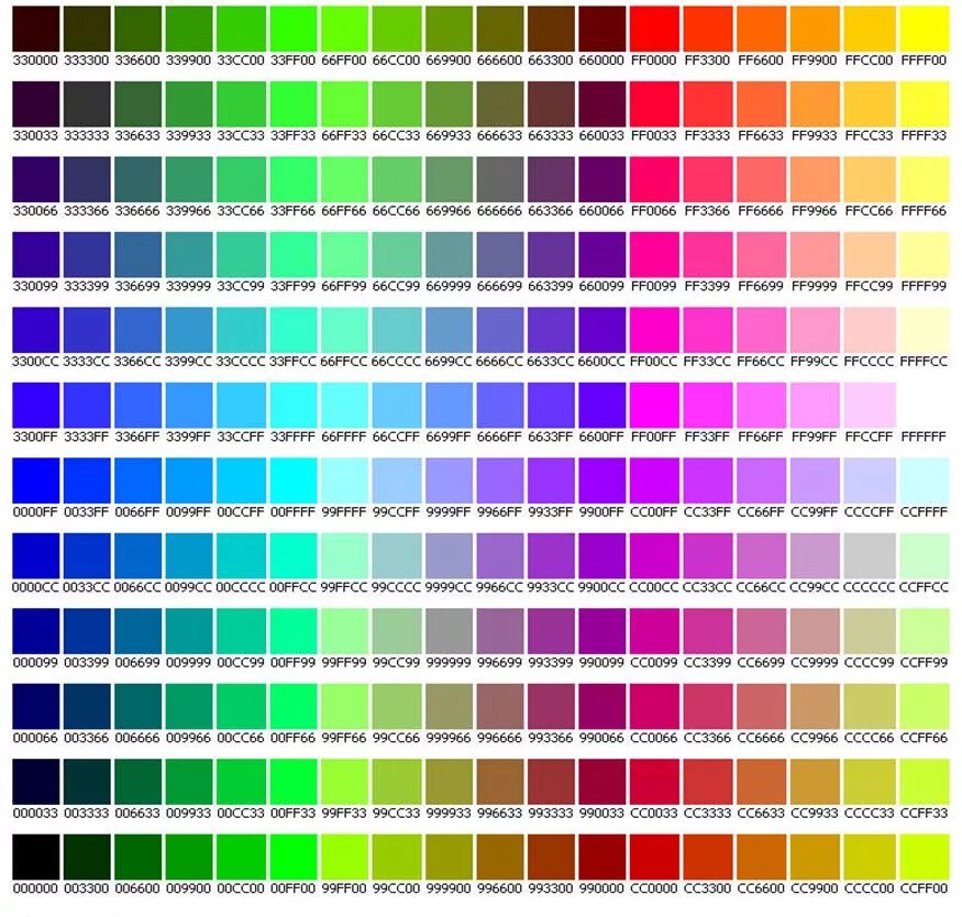 Кодирование цветов таблица. 16 Ричная таблица цветов. Таблица РГБ 16 цветов. Номера РГБ цветов. Цвета в 16 ричной системе кодирования.