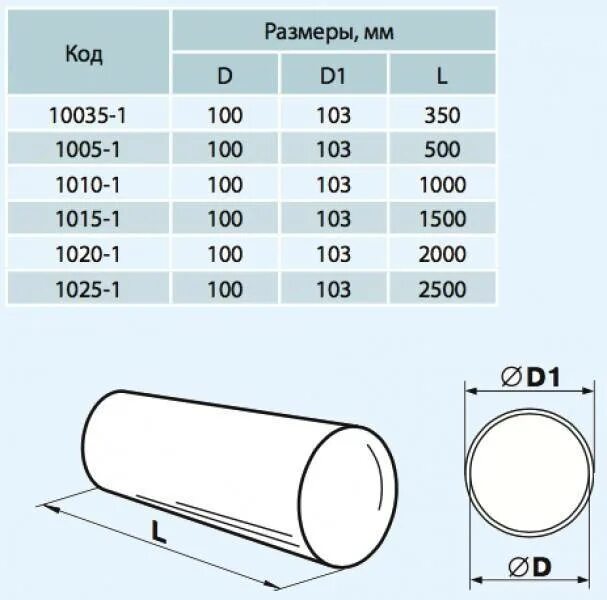 Вытяжка какой диаметр трубы. Труба вентиляционная 100мм пластик внутренний диаметр. Труба воздуховода 120 внутренний диаметр. Труба для вытяжки металл диаметр. Вентиляционная труба диаметр 120 мм пластик.