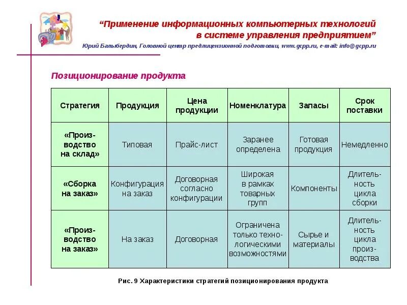 Характеристика вычислительной техники. Компьютерные технологии названия. Типы настольных компьютеров. Для разработчиков машинного кода. Основные характеристики персонального компьютера.