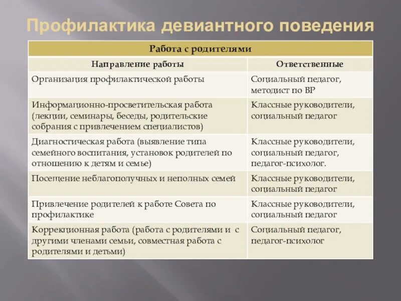 Перспективы девиантного поведения. Профилактика девиантного поведения. Проект профилактика девиантного поведения. Направления профилактики девиантного поведения. Меры профилактики девиантного поведения государства.