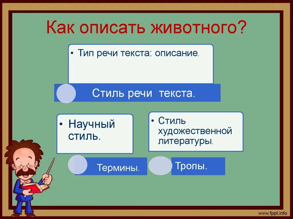 Сочинение описание животного 5. Описание животного 5 класс. Урок сочинение - описание животного. Сочинение описание животного 5 класс презентация.