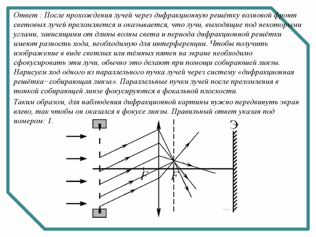 При прохождении узкого пучка солнечного света. Ход лучей через дифракционную решетку. Схема дифракции света на решетке. Ход лучей в дифракционной решетке рисунок. Ход лучей в дифракционной решетке.