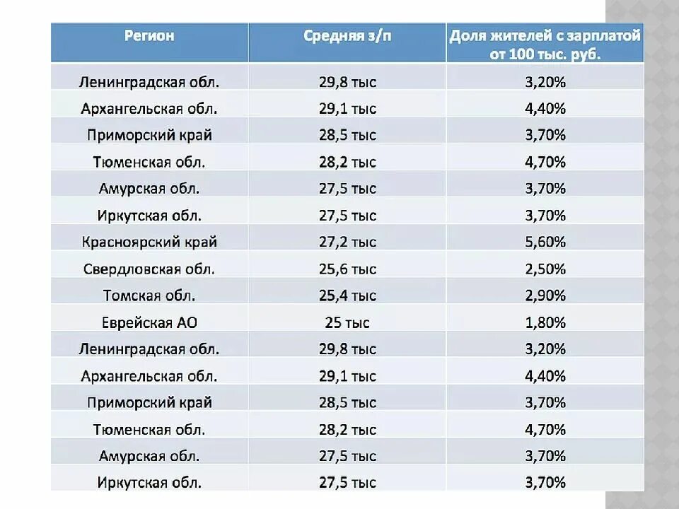 Максимальная зарплата сколько