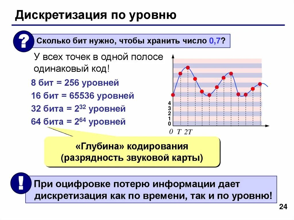 Дискретизация. Уровень дискретизации. Дискретизация сигнала по уровню. Дискретизация по уровню график.