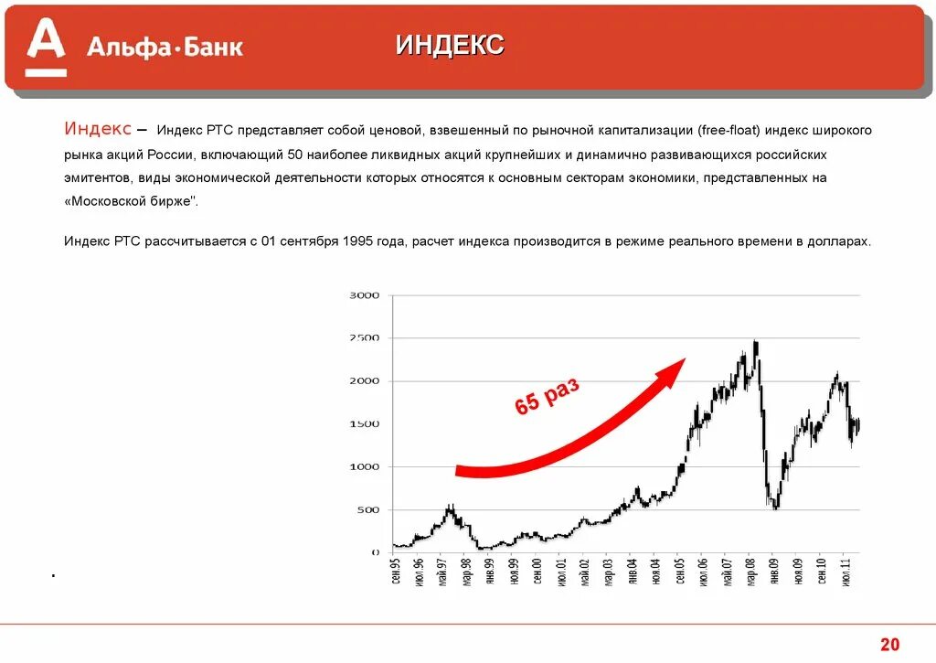 Ответ акции российских эмитентов выберите верное. Индекс Альфа банк. Альфа индекс это. Альфа банк на Московской бирже. Альфа российские акции график.