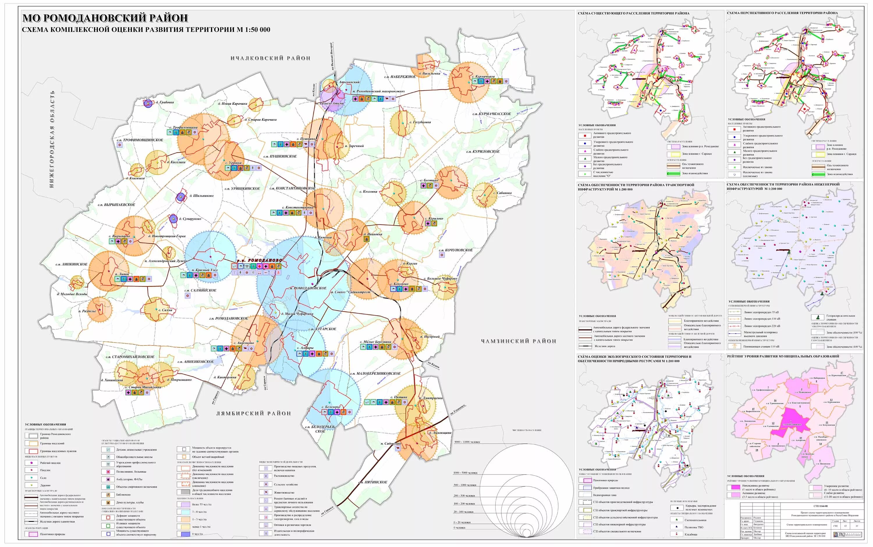 Управление региональным развитием. Индикативное планирование в россии. Комплексное развитие территорий этапы. Схема социально экономического развития. Оценка развития территорий.