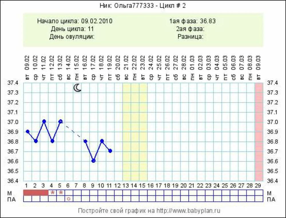 Календарь овуляции. Рассчитать день цикла. Безопасные дни цикла. Определить день овуляции. Календарь овуляции рассчитать для зачатия после