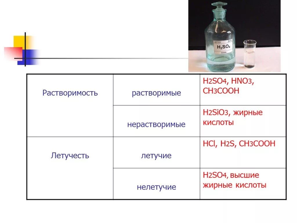 Кислоты h2so4 hno3. H2so4 растворимость. HCL органическое или неорганическое. So2 растворимость. Ch3cooh so3