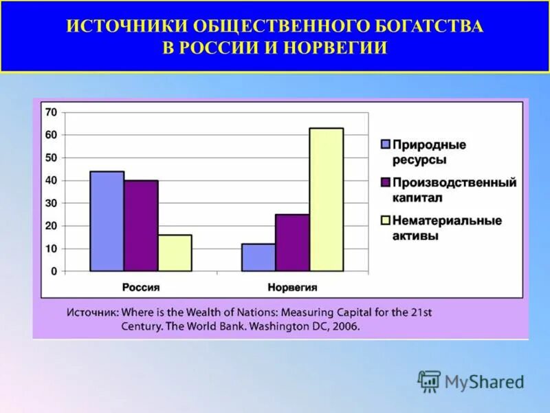 трансформация рынка труда