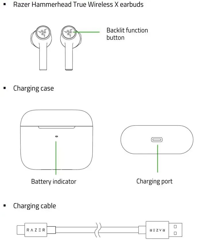 Razer Hammerhead true Wireless x можно ли вставить амбушюры. АЧХ график Razer Hammerhead true Wireless Xiaomi. Razer hammerhead true x