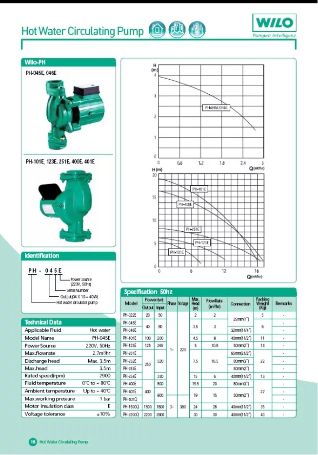 Циркуляционный насос Wilo PH-400e. Циркуляционный насос Wilo PH-252e. Wilo-PH-400 E. Насос циркуляционный Wilo PH 252e сальник.