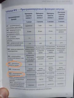 Таблица программирования а93