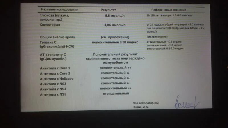 Anti hcv total положительный. Антитела к вирусному гепатиту с. Антитела к гератиту c Core. Подтверждающий тест на гепатит с. Антитела Core к гепатиту.